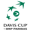 ATP Кубок Девіса - Група ІІІ