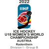 Чемпіонат світу U18 IВ (Жінки)