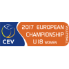 Чемпіонат Європи U18 (Жінки)